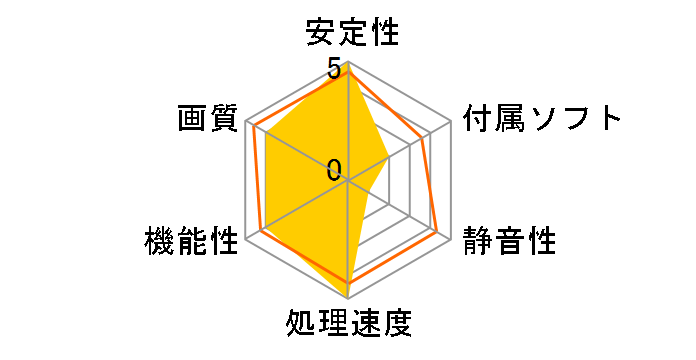 GF-GTX285-E1GHW/HDG (PCIExp 1GB)�̃��[�U�[���r���[