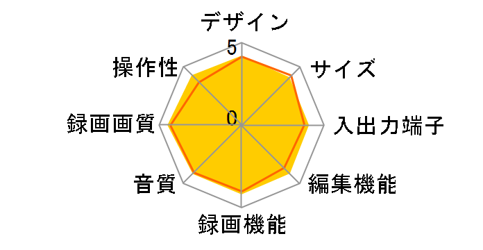 BDZ-RS15�̃��[�U�[���r���[