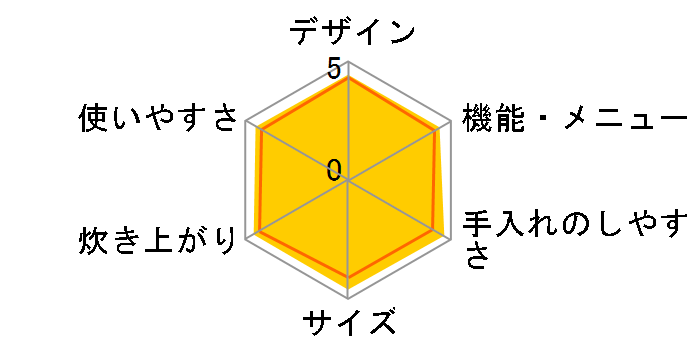 �ɂߐ��� NP-RC05�̃��[�U�[���r���[