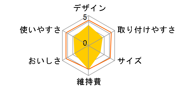 TK-CP40�̃��[�U�[���r���[