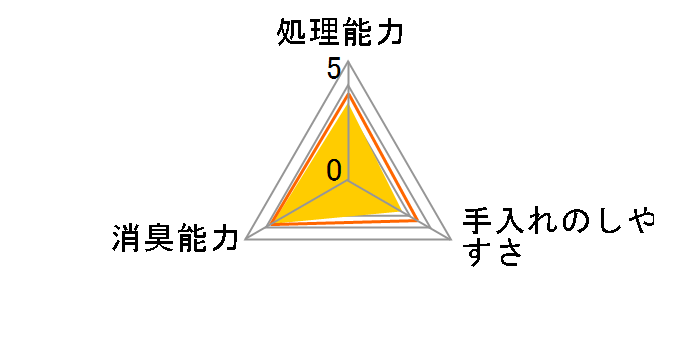 �y�b�g�L���C �����Ńj�I�C���Ƃ鍻 7L�̃��[�U�[���r���[