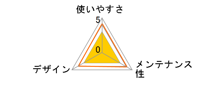 �A�h���C�g �����g���[�̃��[�U�[���r���[