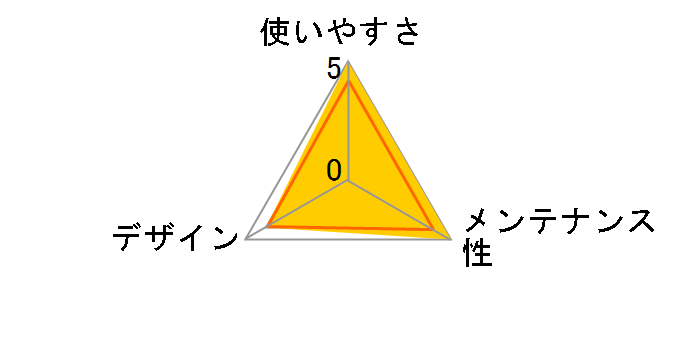 �R���� �Ǖt���g�C�� ���M�����[ �I�����W�̃��[�U�[���r���[