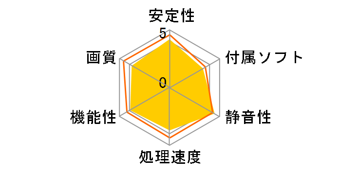 R5570-MD1G (PCIExp 1GB)�̃��[�U�[���r���[