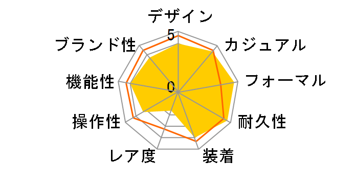 ���O�m �\�[���[�e�b�N �d�g���v RS25-0344H�̃��[�U�[���r���[