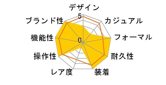 ���O�m �\�[���[�e�b�N �d�g���v RS25-0347H�̃��[�U�[���r���[