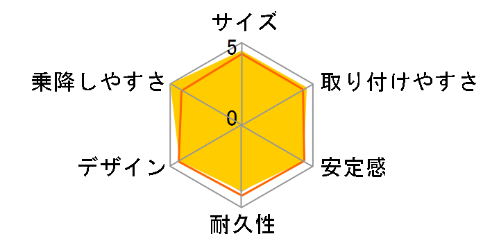 �G�[���x�x�E360�^�[�� S AM803 (�u���b�N)�̃��[�U�[���r���[