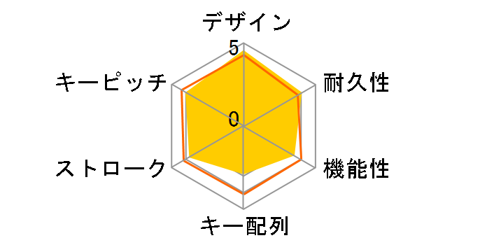 Arc Keyboard J5D-00028 (�z���C�g)�̃��[�U�[���r���[