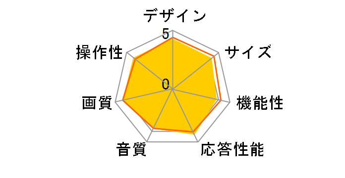 VIERA TH-L37S2 [37�C���`]�̃��[�U�[���r���[