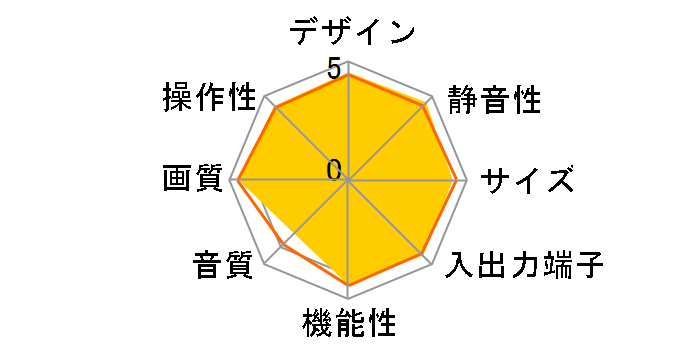 3D VIERA TH-P54VT2 [54�C���`]�̃��[�U�[���r���[