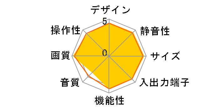 VIERA TH-P46V2 [46�C���`]�̃��[�U�[���r���[