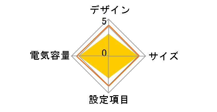 WOW-700U�̃��[�U�[���r���[