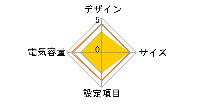 WOW-300UR�̃��[�U�[���r���[