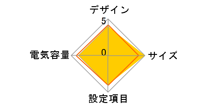 WOW-300R�̃��[�U�[���r���[