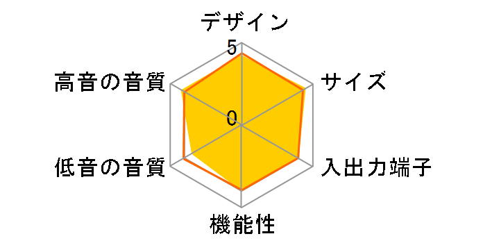 SC-ZT2�̃��[�U�[���r���[