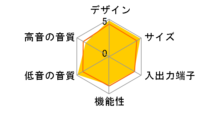 SC-HTX700�̃��[�U�[���r���[