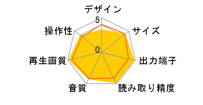 DMP-BDT900�̃��[�U�[���r���[