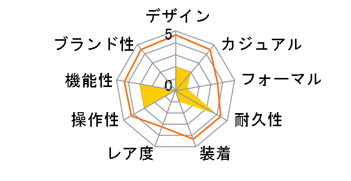 �A�g�����^ 350007-02�̃��[�U�[���r���[