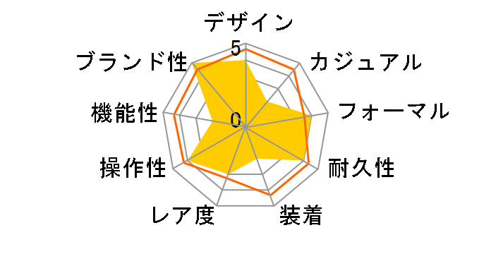 �A�g�����^ 697005-15�̃��[�U�[���r���[