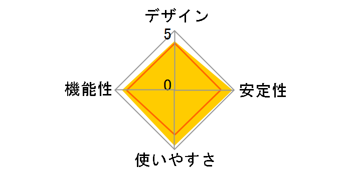 AtermWL300NE-AG PA-WL300NE/AG�̃��[�U�[���r���[