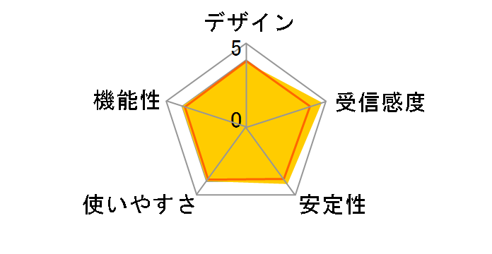 AtermWL300NU-AG PA-WL300NU/AG�̃��[�U�[���r���[