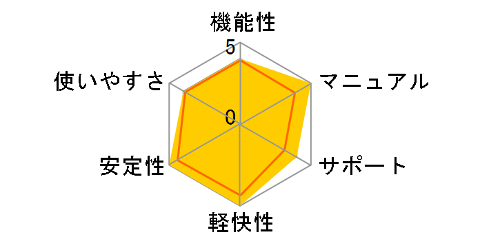 Font Select Pack 5 PC�p (M016680)�̃��[�U�[���r���[