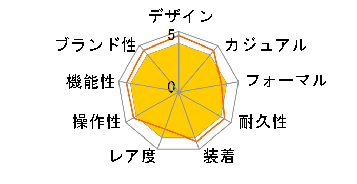 ���J�j�J�� �A���s�j�X�g SARB063�̃��[�U�[���r���[