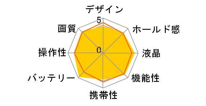 EXILIM Hi-ZOOM EX-H15�̃��[�U�[���r���[