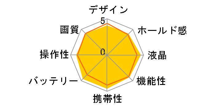 EXILIM ZOOM EX-Z2000�̃��[�U�[���r���[