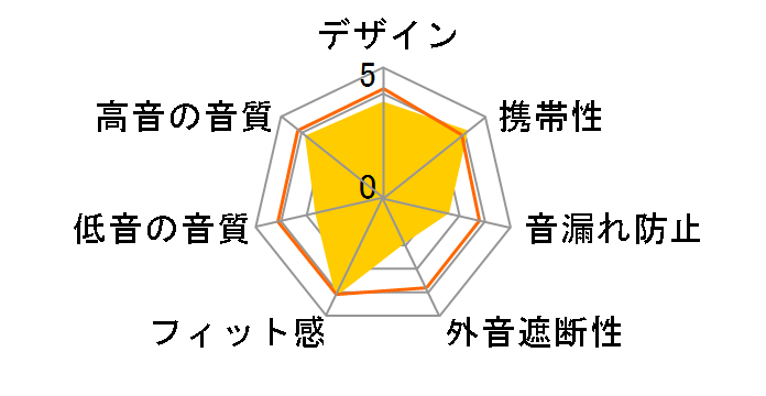 SE-CE11�̃��[�U�[���r���[