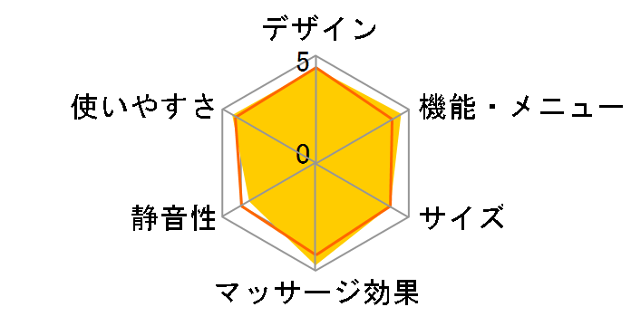 CYBER-RELAX AS-840�̃��[�U�[���r���[