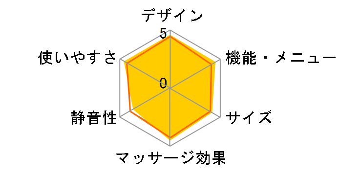 CYBER-RELAX AS-740�̃��[�U�[���r���[