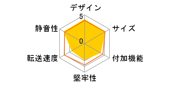 HC-S25/U2�̃��[�U�[���r���[