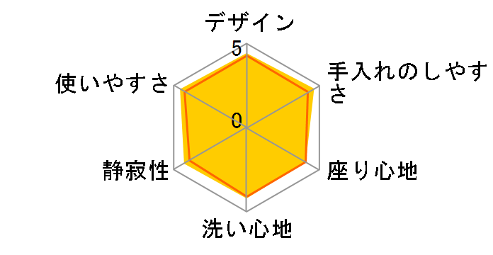 K�V���[�Y TCF326�̃��[�U�[���r���[