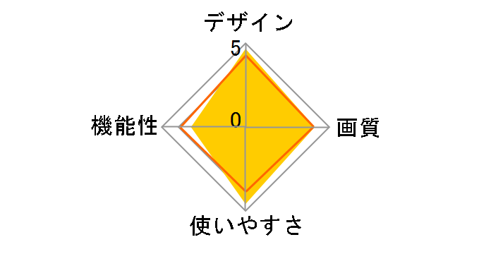 DPF-D75�̃��[�U�[���r���[