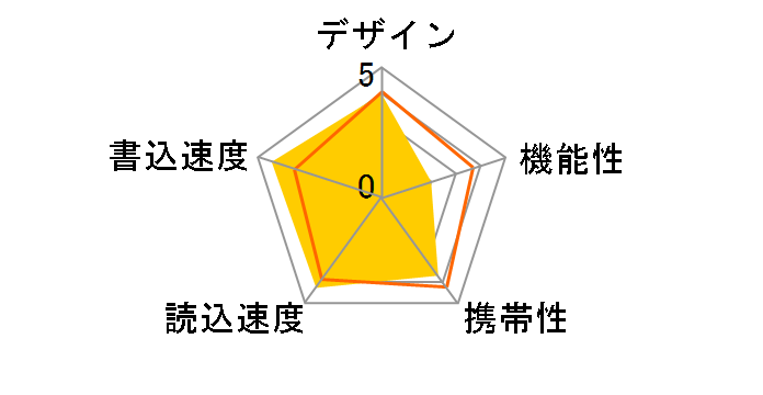 USB�t���b�V�������� 128GB�̃��[�U�[���r���[