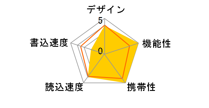 USB�t���b�V�������� 256GB�̃��[�U�[���r���[