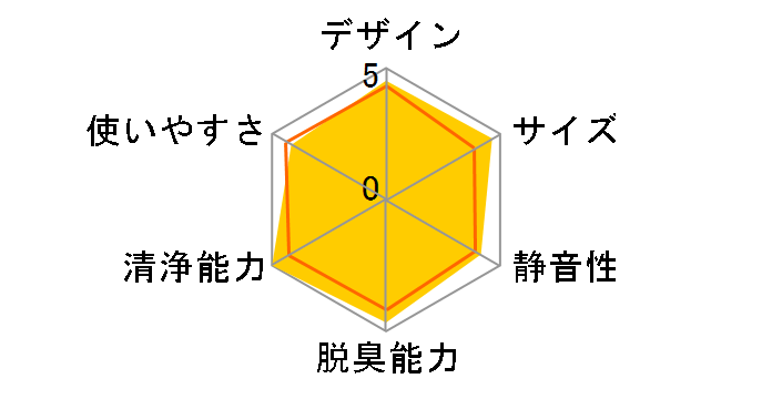 VWP-MF10A�̃��[�U�[���r���[