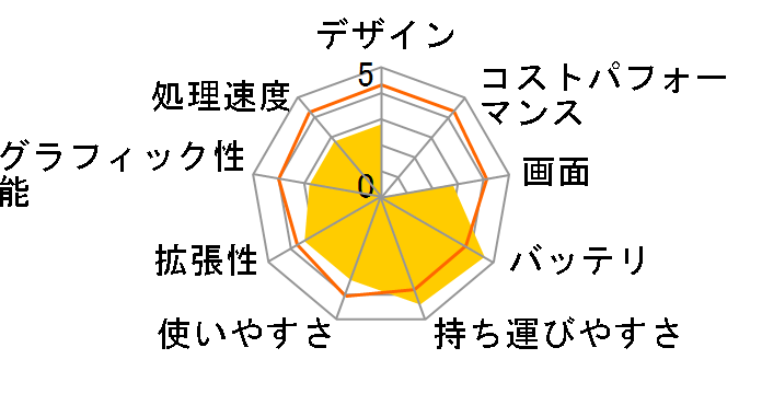 Eee PC 1001HA with Office (�u���b�N)�̃��[�U�[���r���[