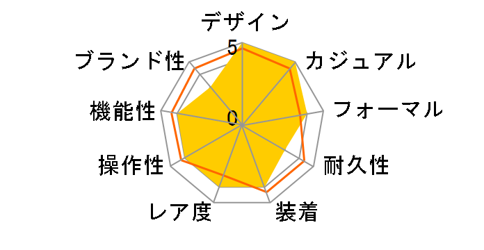 CV-7871-3R�̃��[�U�[���r���[