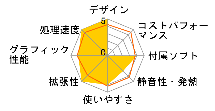 Pavilion Desktop PC e9360jp/CT ���j�^���X���f���̃��[�U�[���r���[