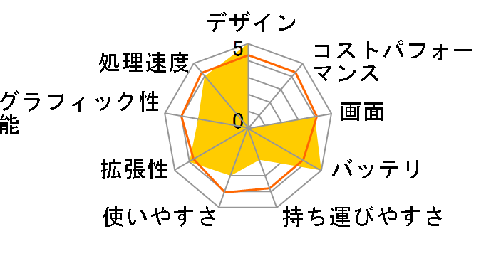 Viliv S7 S7-60�̃��[�U�[���r���[