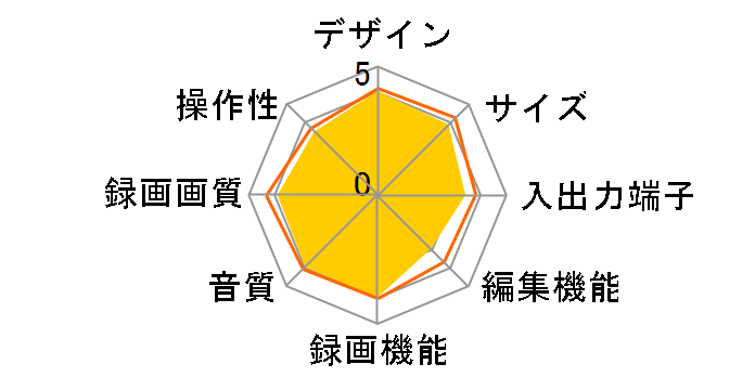 D-VDR9K�̃��[�U�[���r���[