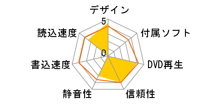 eTDU108-32�̃��[�U�[���r���[