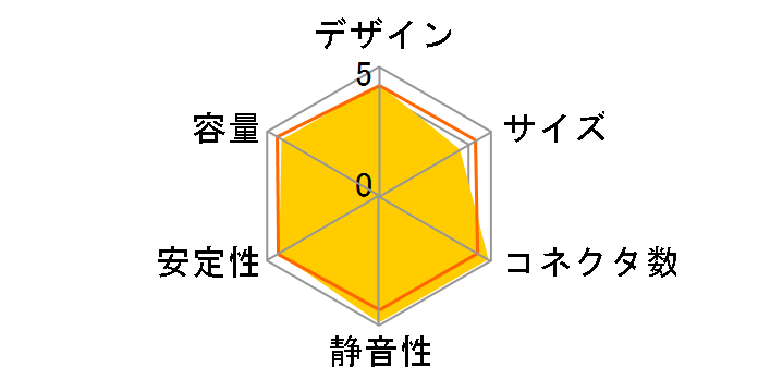 �X�g�����K�[�v���O�C�� SPSN-060P�̃��[�U�[���r���[