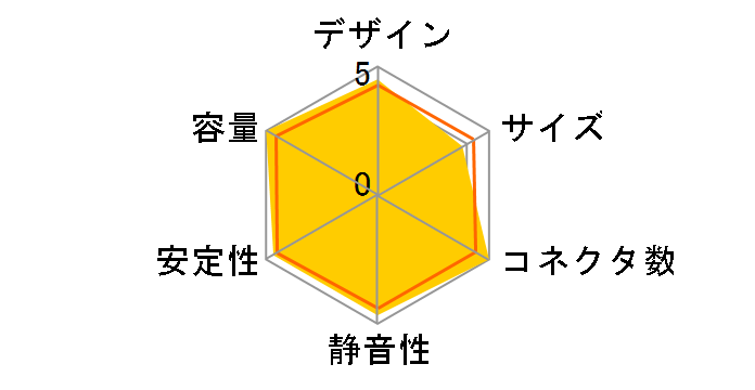 �X�g�����K�[�v���O�C�� SPSN-070P�̃��[�U�[���r���[