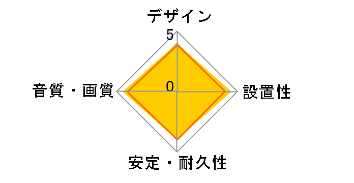 AT344A/3.0 (3.0m)�̃��[�U�[���r���[