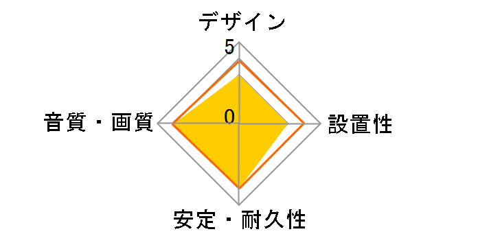 AT544A/3.0 (3.0m)�̃��[�U�[���r���[