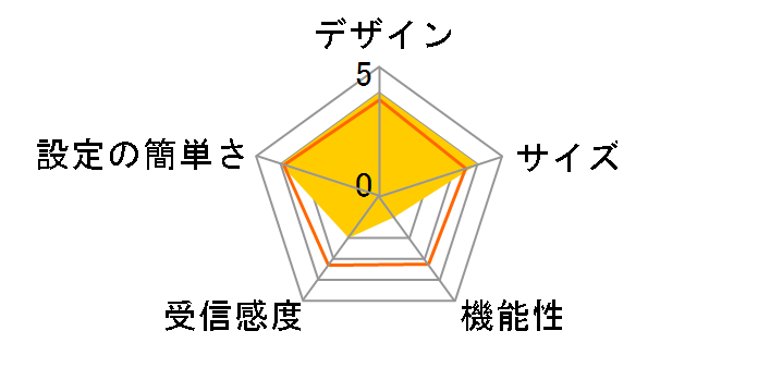 TRE MOBILE PACK D25HW Pocket WiFi (�v���y�C�h 12����+������)�̃��[�U�[���r���[