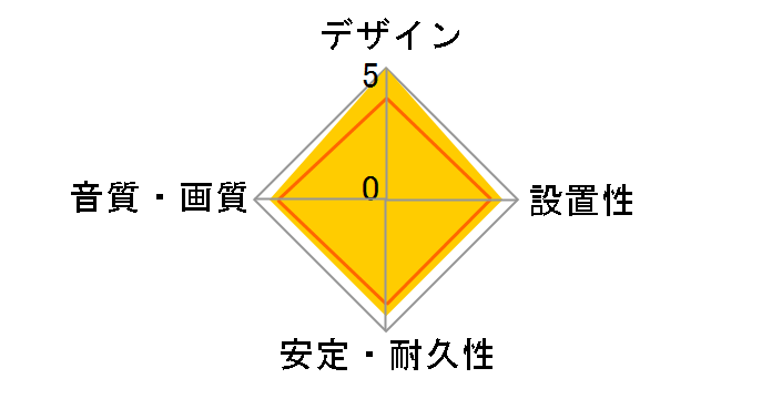 CN-125A (3.0m)�̃��[�U�[���r���[